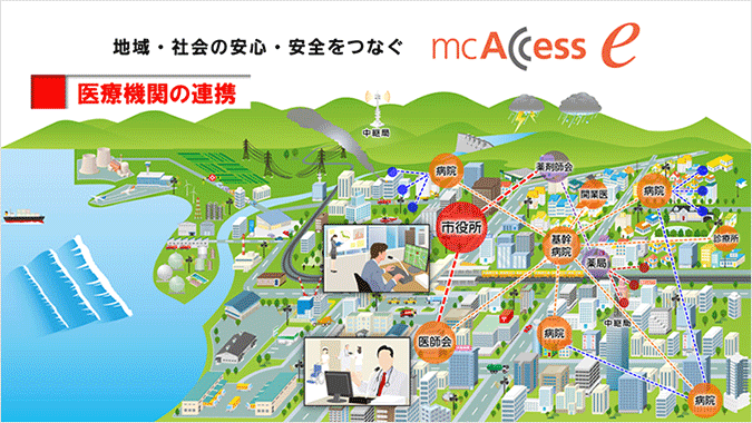 医療機関の連携