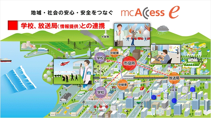 学校・放送局（情報提供）との連携