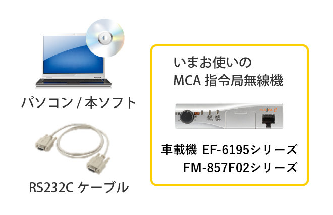 オフィス機器